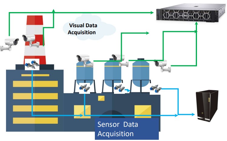 sensor-data-acquisition