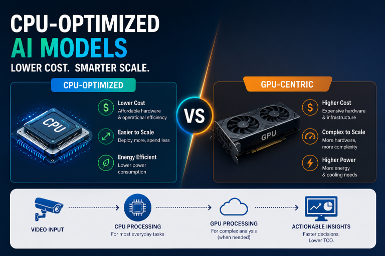 CPU-Optimized AI Models
