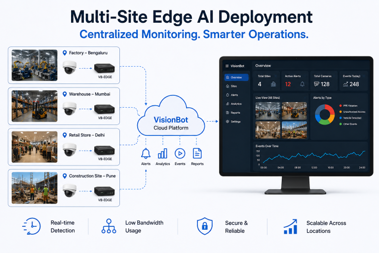 Multi-Site Edge AI Deployment