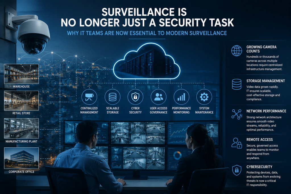 Cloud NVR for Enterprise Surveillance